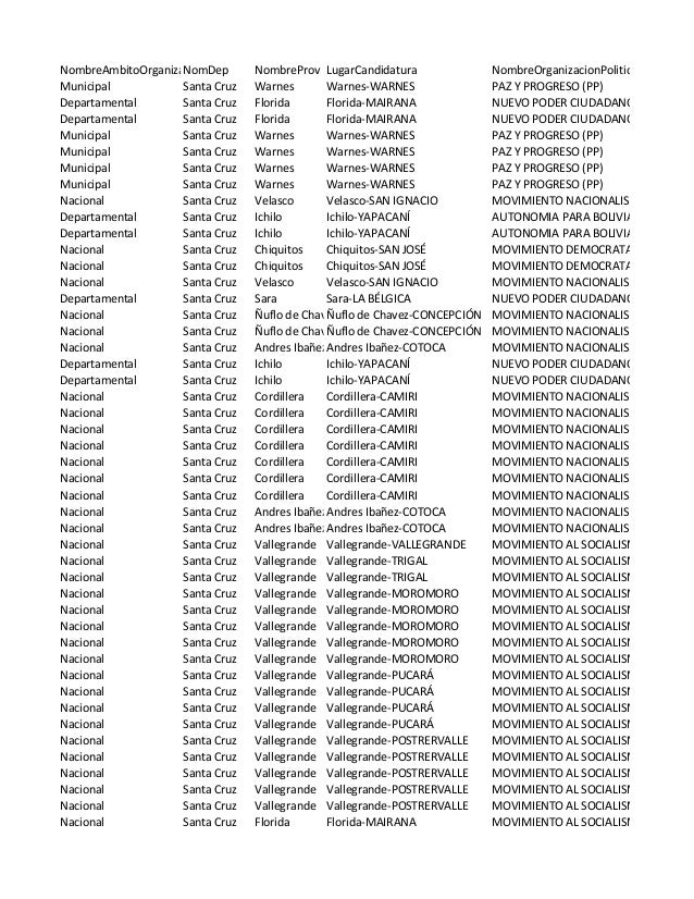 LISTA DE ELECCIONES lista de elecciones:
