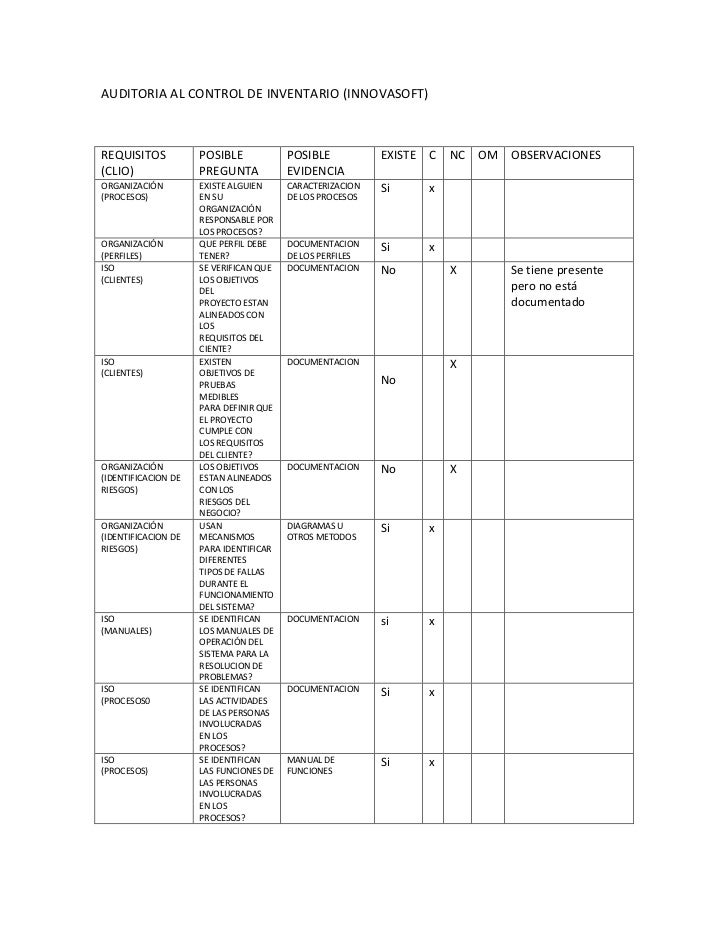 LISTA DE VERIFICACION PARA AUDITORIA lista de verificacion para auditoria: