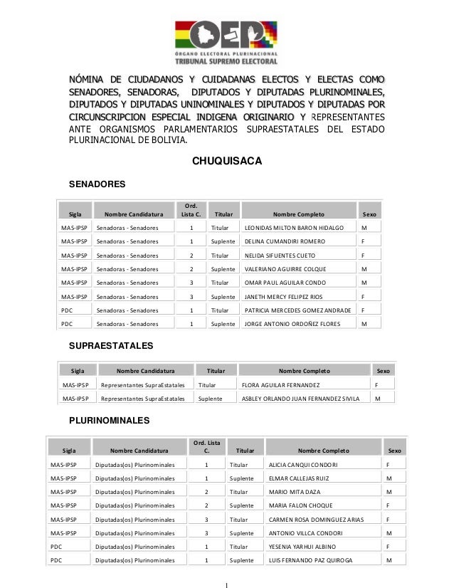 LISTA DE ELECCIONES lista de elecciones:
