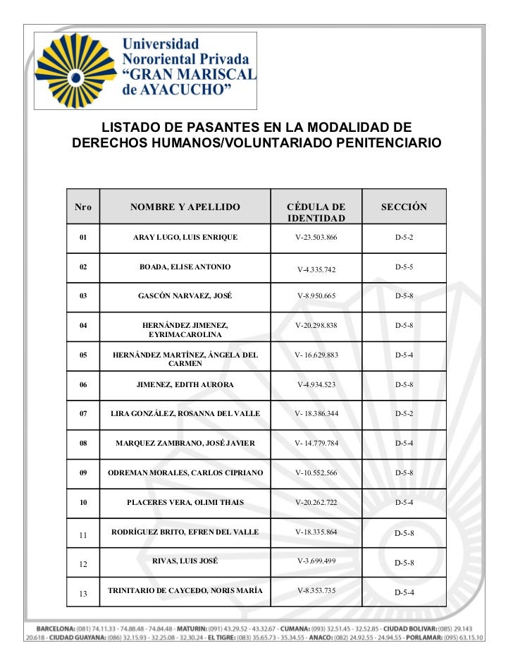 Listado de derechos humanos