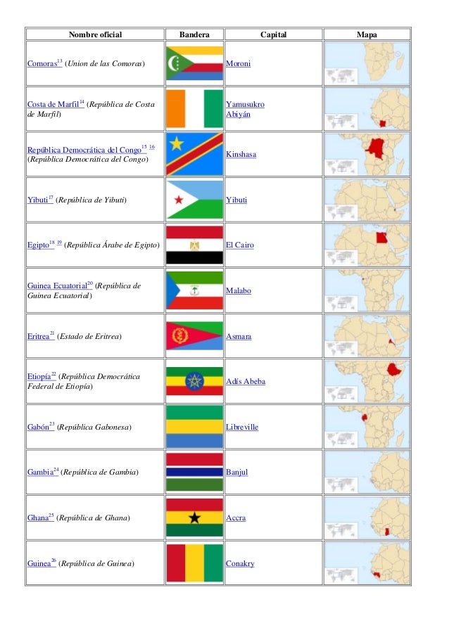 Paises Y Capitales De Africa Lista 8