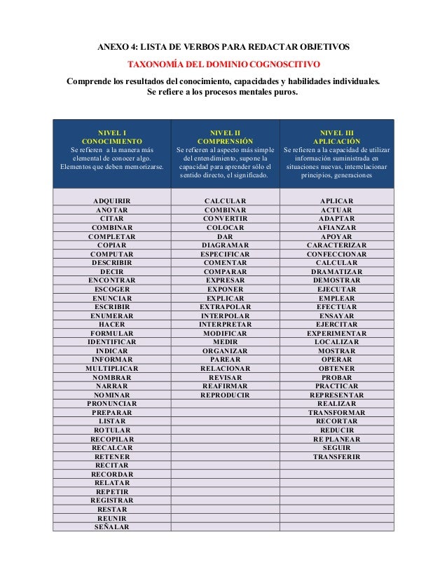 VERBOS PARA REDACTAR OBJETIVOS verbos para redactar objetivos: