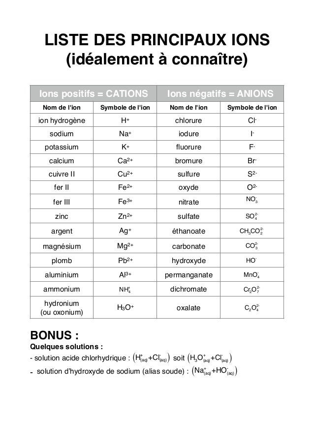 Liste des principaux ions (idéalement à connaître)