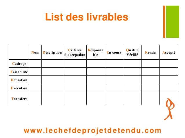 LA QUALITE LOGICIELLE Plan du cours Le Plan Qualité 1 h ½ ...