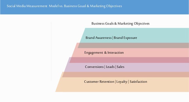 note on measuring brand awareness brand Are you measuring brand awareness right brand awareness is one of those slightly mysterious, intangible elements of marketing everyone knows they should be working. note on measuring brand awareness brand Are you measuring brand awareness right brand awareness is one of those slightly mysterious, intangible elements of marketing everyone knows they should be working.