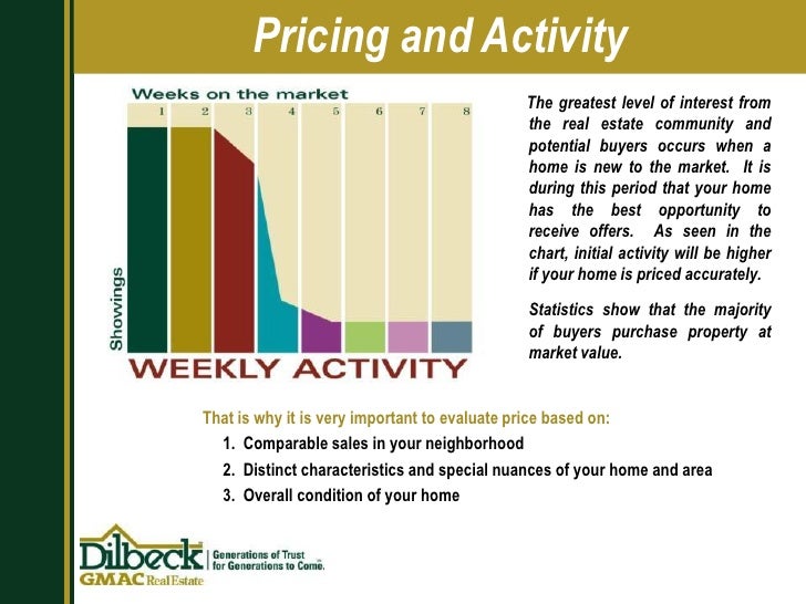 listing presentation pdf
