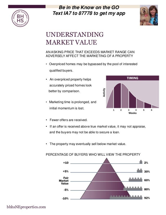 listing presentation pdf