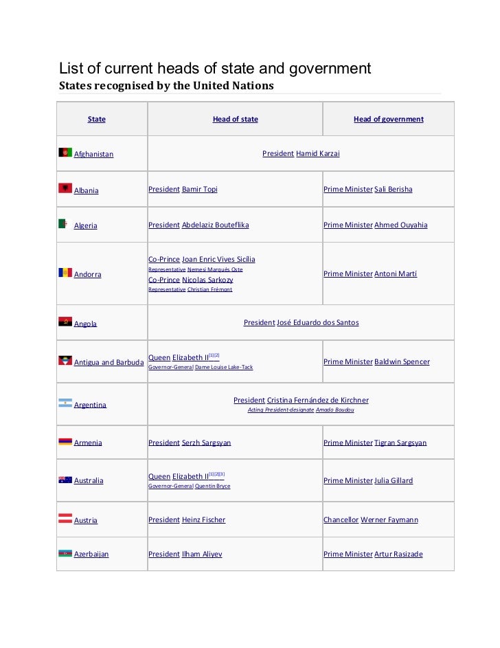 List of current heads of state and government