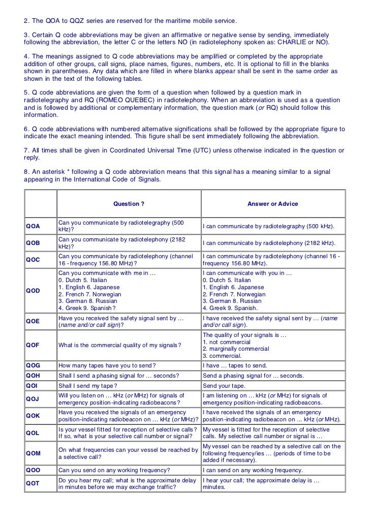 List of q codes