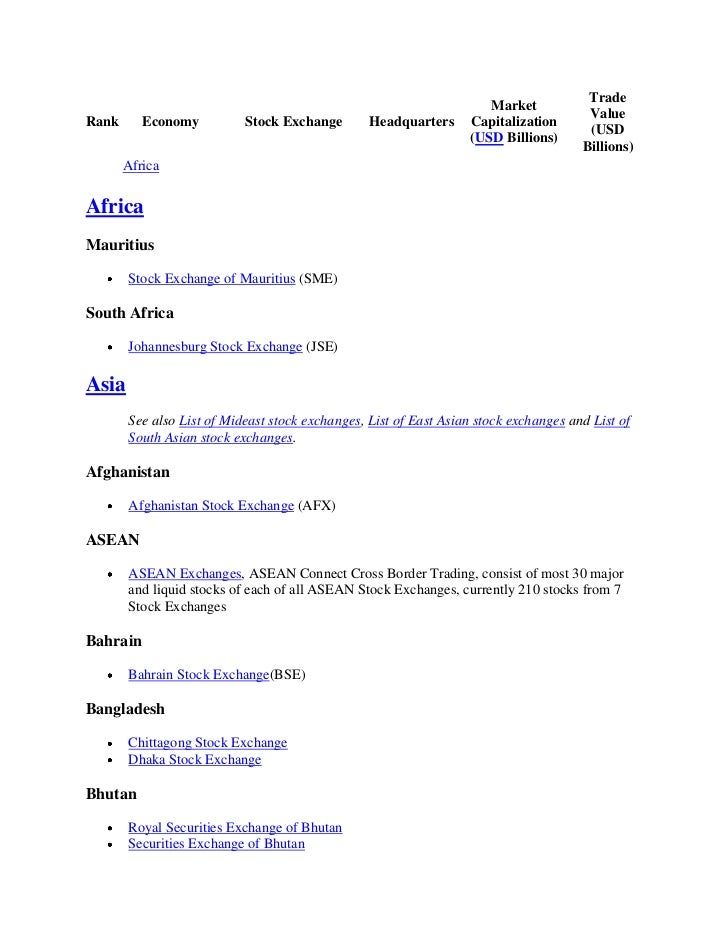 List of best stock options