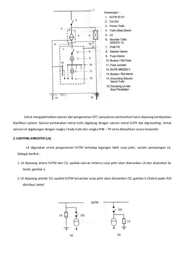 wiring diagram gitar listrik k grayengineeringeducation wiring diagram gitar listrik k grayengineeringeducation