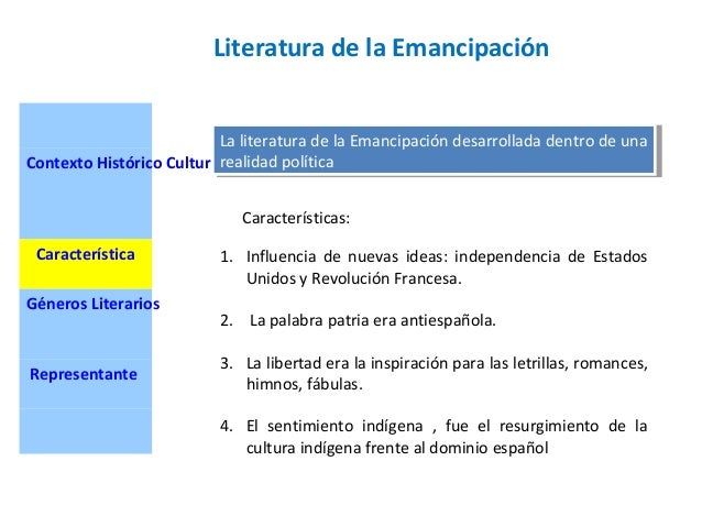 1. Influencia de nuevas ideas: independencia de EstadosUnidos y Revolución Francesa.2. La palabra patria era antiespañola....