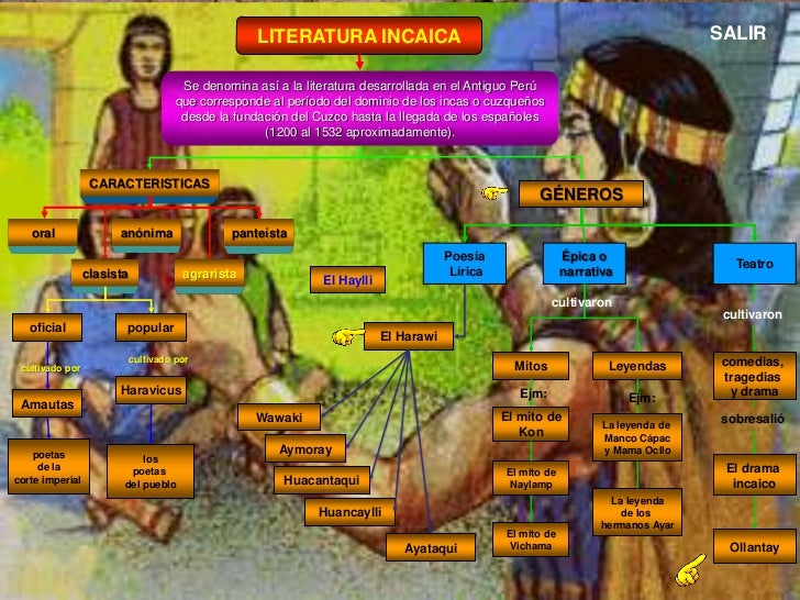 http://image.slidesharecdn.com/literaturaincaica-120918191616-phpapp01/95/literatura-incaica-o-prehipnica-2-728.jpg?cb=1347997695
