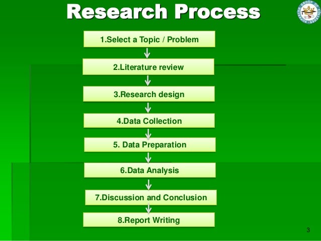 the research essay writing process is divided into two halves