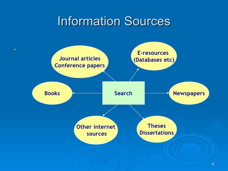 Searching and Information Resources for English Literature Research