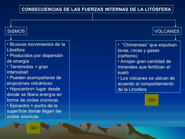 Litosfera