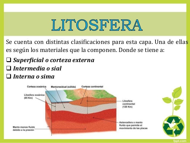 Litosfera