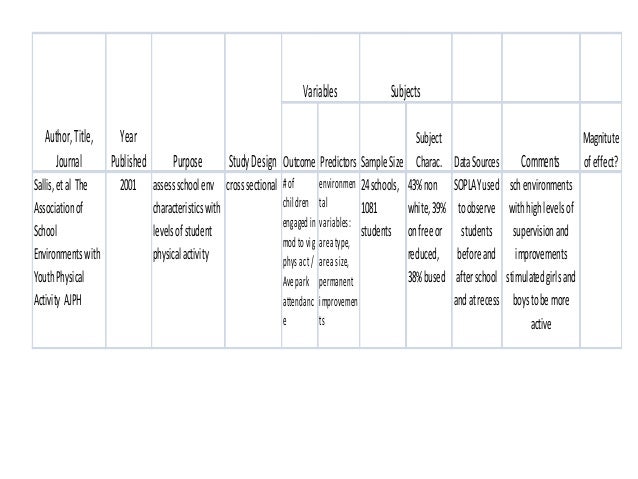 lit review matrix pp lit review matrix