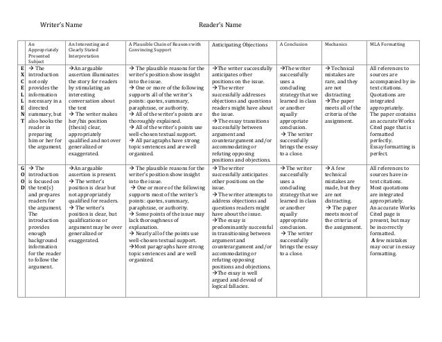 Rubric for college application essay