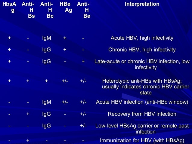 Cialis Liver Disease