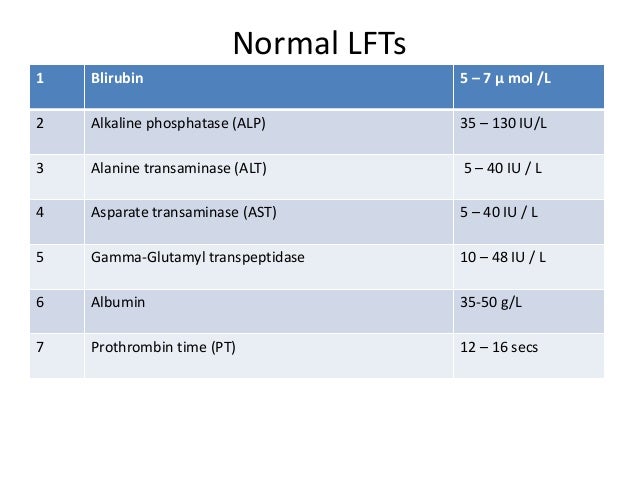 How to Test Liver Function How to Test Liver Function