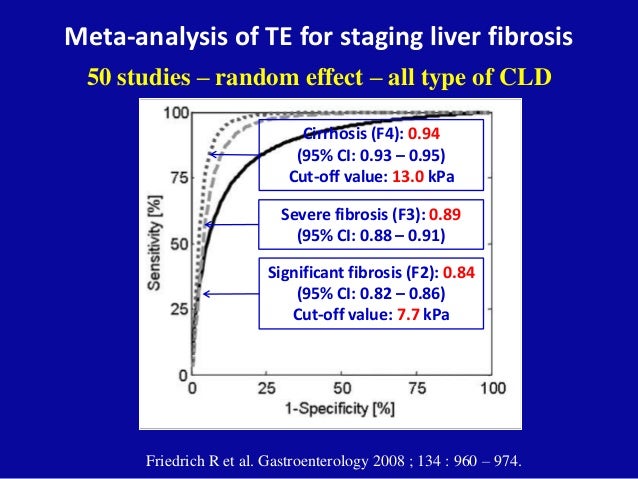 liver stiffness measurement fibroscan 174 liver stiffness chart