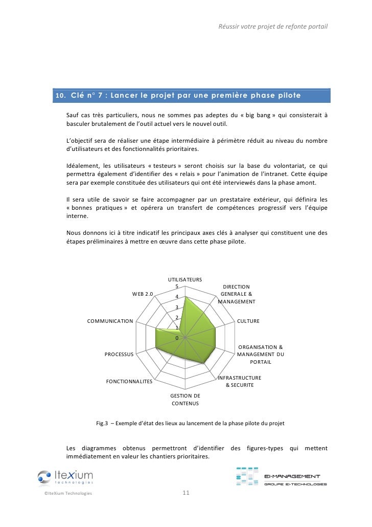 PhilippeC livre blanc ei technologies projet refonte intranet juillet v PhilippeC livre blanc ei technologies projet refonte intranet juillet v