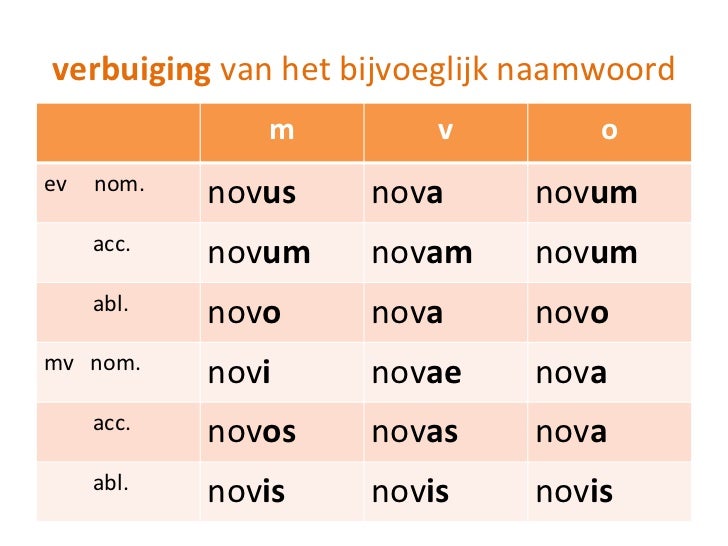 Lingua Latina les 5 ablativus