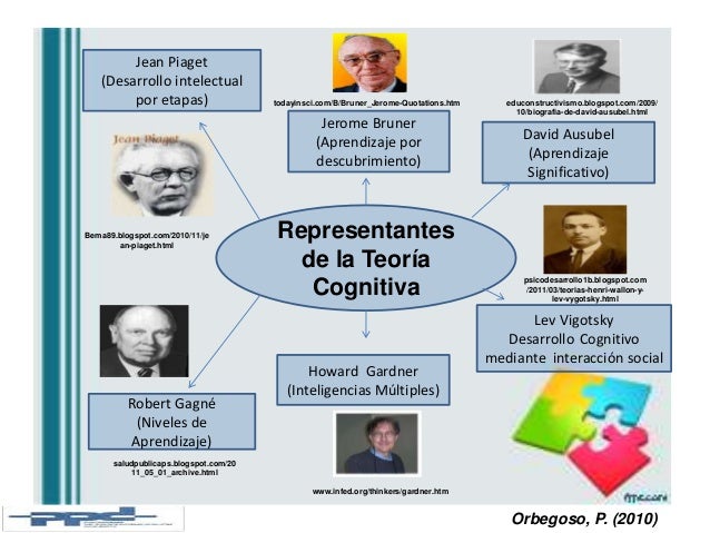 Autores clave de la teoría cognitiva: Descubre sus aportes_teorias Autores de la teoria cognitiva_teorias