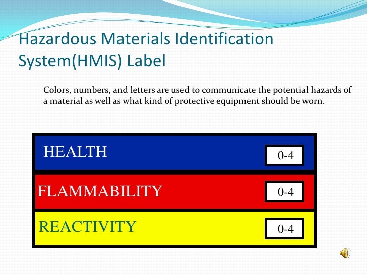Hazardous Materials Business Plan