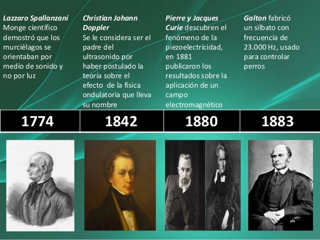 Línea del tiempo del ultrasonido