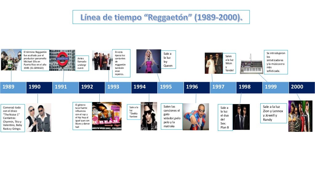 El término Reggaetón 
fue acuñado por el 
productor panameño 
Michael Ellis en 
Puerto Rico en el año 
1989. (EL GRINGO) 
...