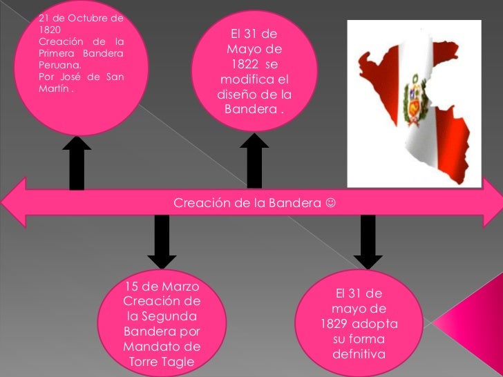 Línea de tiempo de la creación de la bandera