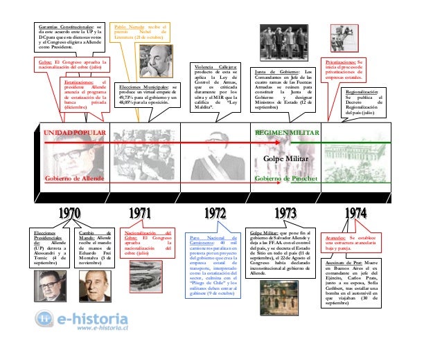 HISTORIA PRESIDENTES DE CHILE historia presidentes de chile: