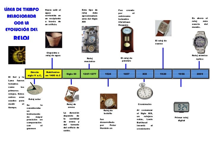 Línea de tiempo relacionada con la evolución del reloj