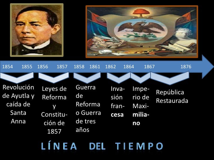 LíNea Y Guerra De Reforma
