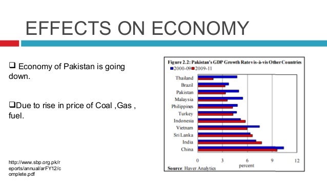 Fx economy