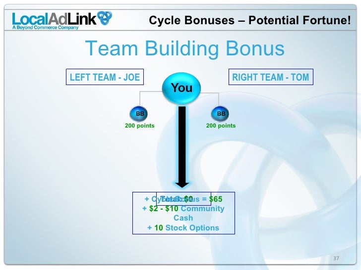 Binary options staking plan
