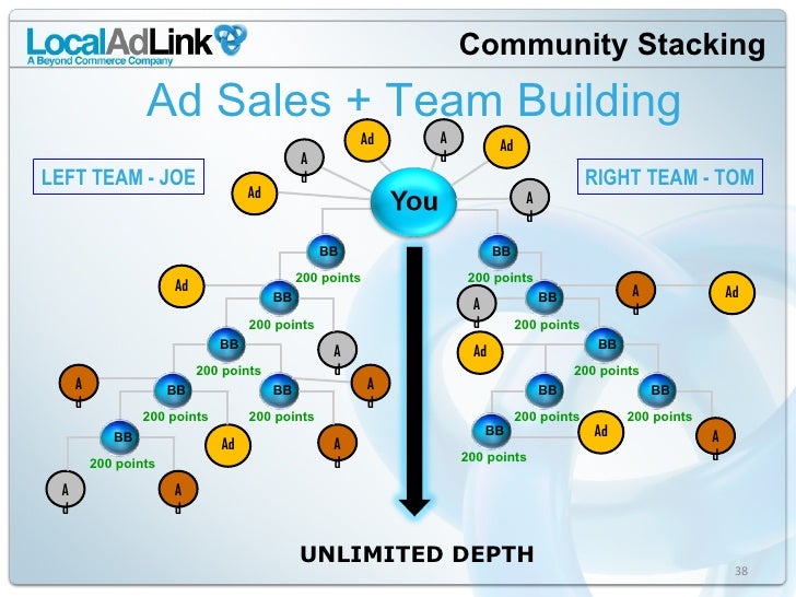 Binary options staking plan