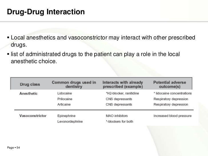 Local anesthetics agents