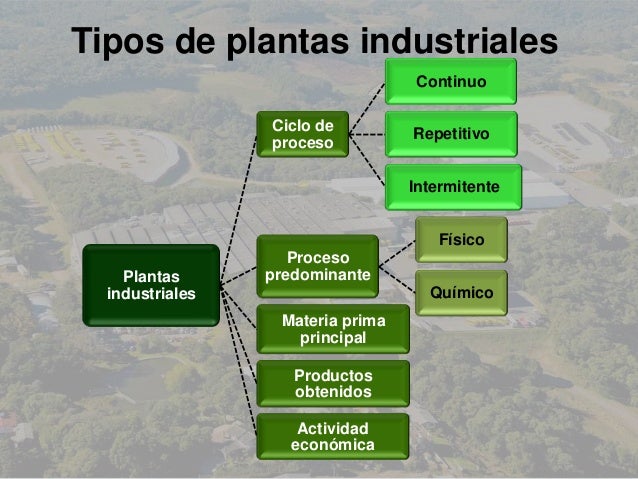 Plantas Industriales Definicion images Plantas Industriales Definicion images