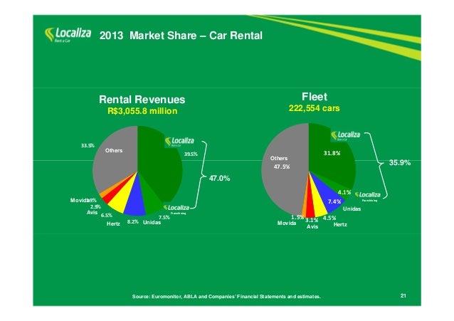 Euromonitor Car Rental Market Euromonitor Car Rental Market