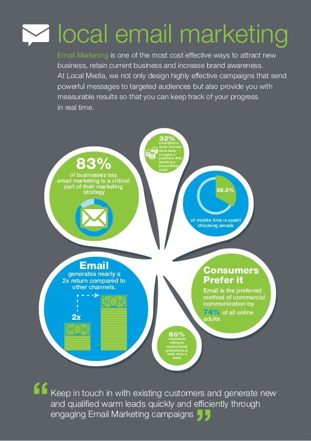 Local Media E-Mail Marketing
