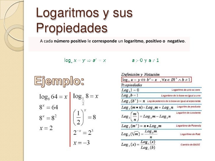 Logaritmos, antilogaritmos y cologaritmos