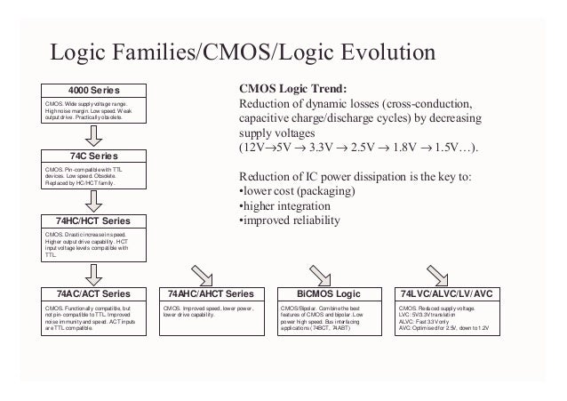 Logic families 1 Logic families 1