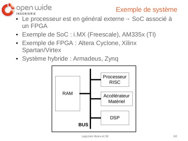 exemple de fpga