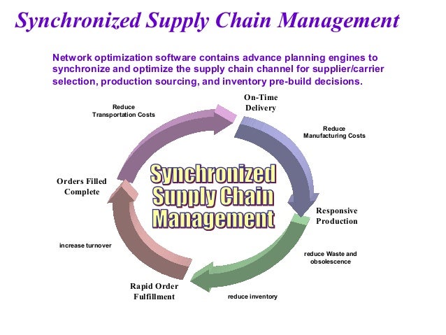 aramco supply chain managment Logistics and supply chain, riyadh, jeddah, daman logistics and supply chain logistics and supply chain courses in saudi arabia can be found by browsing below. aramco supply chain managment Logistics and supply chain, riyadh, jeddah, daman logistics and supply chain logistics and supply chain courses in saudi arabia can be found by browsing below.
