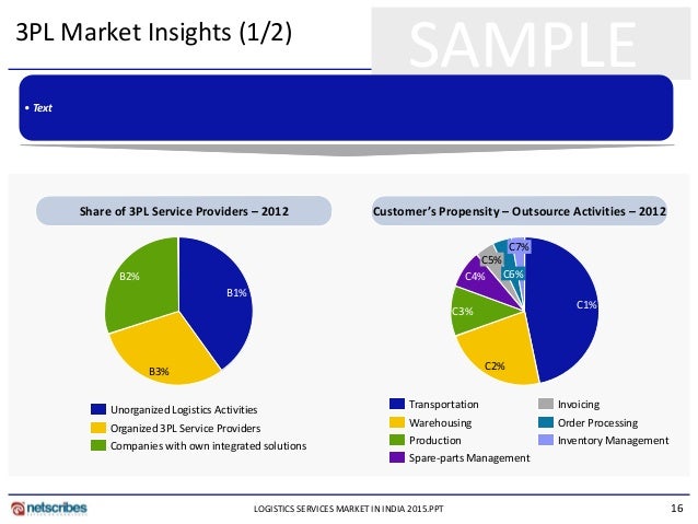 india 3pl industry boom Analysis of 3 pl industry in india “analysis of 3pl industry in india various policies implemented by government which will help in the boom of the industry. india 3pl industry boom Analysis of 3 pl industry in india “analysis of 3pl industry in india various policies implemented by government which will help in the boom of the industry.