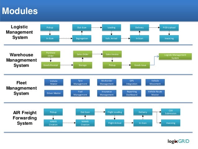 Fleet Management Business Plan