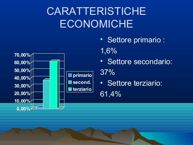 Lombardia
